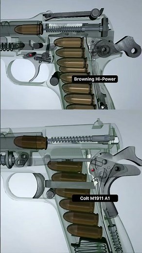 Browning Hi-Power vs Colt M1911A1