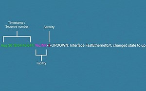 23.Syslog Explained _ Cisco CCNA 200-301