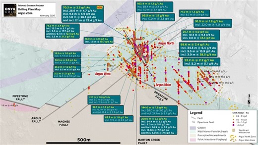 Onyx Gold Confirms Western Expansion at Argus North with 2.3 g/t Gold Over 70.3 Meters, Including 28.6 Meters of 4.7 g/t Gold