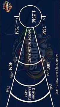 Discuss Throw sector layout plan #sports #discussthrow #athletics#athlete #shorts #TrackAndField