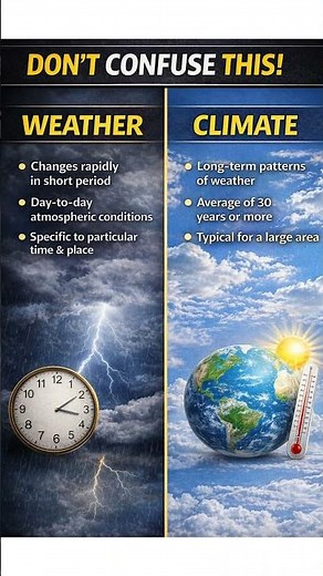 Weather vs. Climate: What’s the Difference? 🌦️🌍 #shorts #knowledge #raviedutech