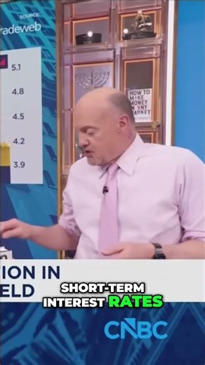 US 10-Year Yield: Will It EVER Stay Below 4%? #shorts