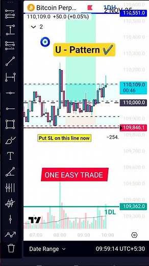 Live Bitcoin Day Trading for Beginners |👌Crypto Trading Strategy Works (2025)
