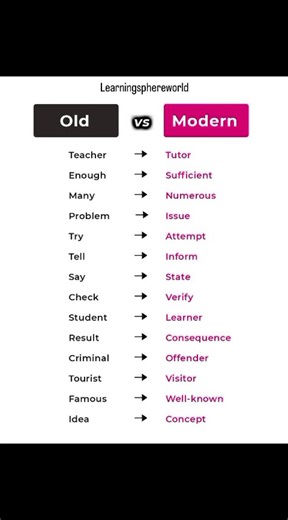 Old English vs Modern English | Upgrade Your Vocabulary 🔥
