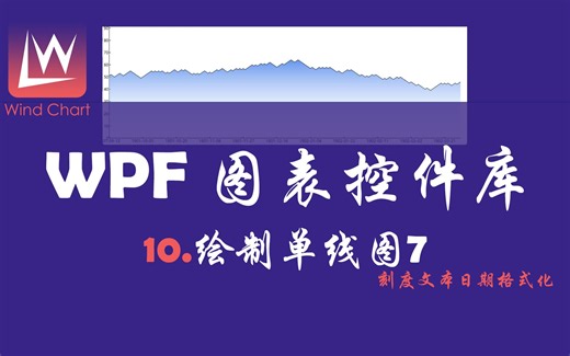 WPF 图表控件库 WindChart 10 刻度文本日期格式化