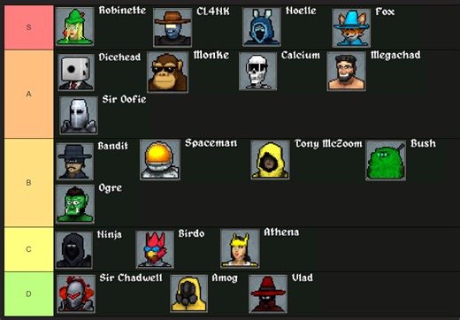 Best Characters Tier List