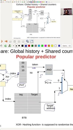 Gshare - global history branch predictor in processors #digitallogic #placement