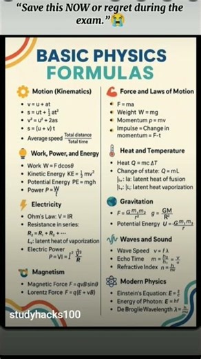 Basic Physics formulas #youtubeshorts #ytshorts #youtube #youtuber #yt #youtubeshort #youtubechannel