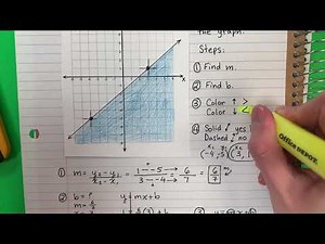 Writing an Inequality to Represent the Graph Example 3