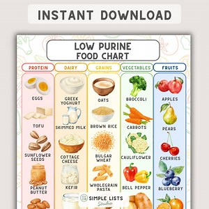 Low Purine Food Chart Printable, Uric Acid Support Grocery Guide, Gout-friendly Diet Chart, Low Purine Meal Planning, Food List PDF - Etsy Canada