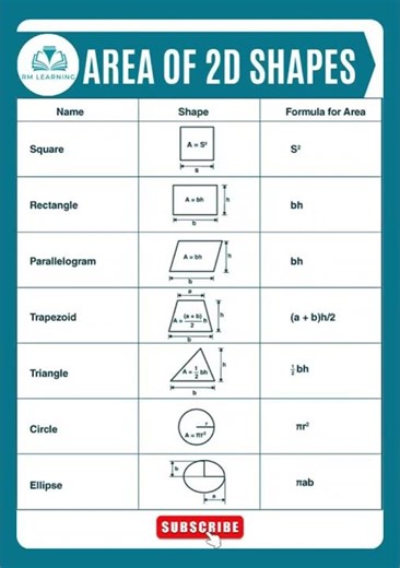 Area of 2D Shapes #mathshorts ##shortsfeed #rmlearning