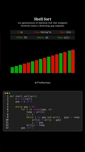 Shell sort