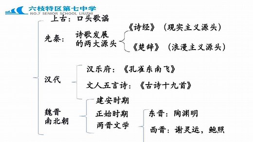 中国古代诗歌发展历程