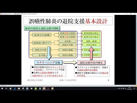 退院支援計画作成業務の流れ（制度改革対応入門⑥）