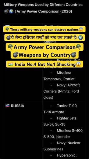 Army Power Comparison 💣 | Weapons by Country #shorts #army #armypower