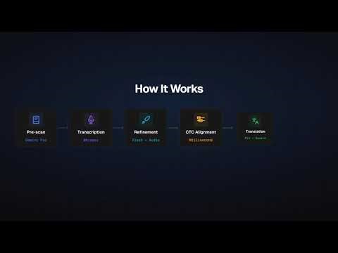 MioSub - AI Subtitle Editor - Gemini 3 Hackathon