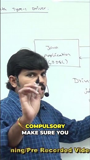 Mastering JDBC: Your Essential Database Driver Guide #shorts