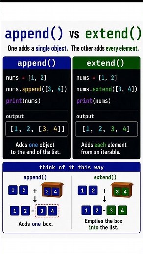 append() vs extend() — The Python Mistake Everyone Makes 🐍