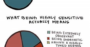 Highly Sensitive Person (HSP): Have you heard of it, or do you identify with it?