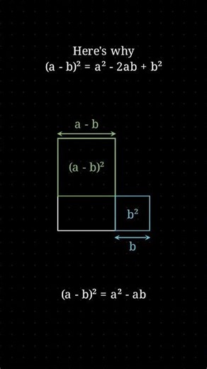Why (a - b)² is so confusing (Visualized)