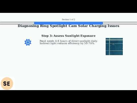 How to Fix Ring Spotlight Cam Not Charging with Solar Panel – Connection & Sunlight