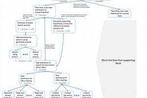 Information Visualizer & Automated Search for Researcher