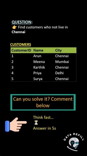 LOGICAL NOT VS COMPARISON NOT EQUALTO| SQL FROM BASIS TO ADVANCED #sqlshorts#dataanalytics#sqltips