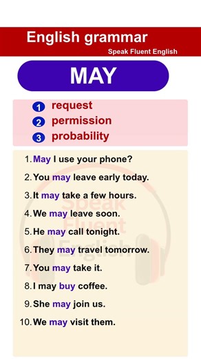 earn “MAY” in English Grammar Modal Verbs Made Easy Speak Fluent English Confidently