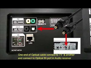 [Home Entertainment] LG TV Input & Output Connectivity Explanation Guide