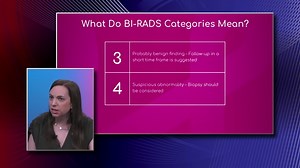 BI-RADS Score: Razumijevanje vaših rezultata mamografije - Vaše zdravlje 2026