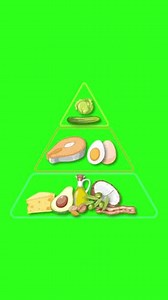 Three-tier Food Pyramid Forms Illustrated Foods Stock Footage Video (100% Royalty-free) 3896672097 | Shutterstock
