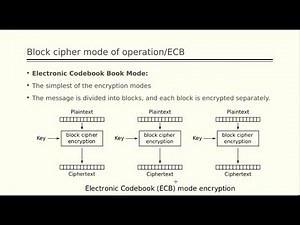 Introduction to Stream ciphers and block ciphers