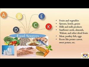 What are vitamins?| Types of Vitamins | Educational Video For Kids| KidsCloud