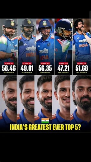 India’s top 5 batters all average 45+ in ODIs and each of them features on the higher side #ranking