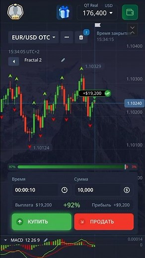 Pocket Option strategy without losses #pocketoption #trading #pocketoptionstrategy