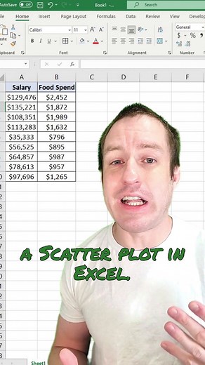 How to Create a Scatter Chart in Excel | Scatter Plot Tutorial