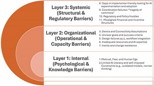 The Singularity is Near