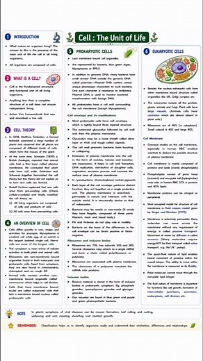 Cell The Unit Of Life | Short Notes | NCERT Based | Biology Class 11 #neet #biology #notes #cbse