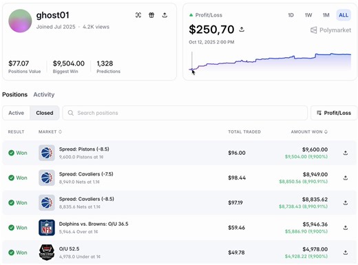 THIS GUY TURNED $1 INTO $76,546 WITH A STRATEGY SO SIMPLE IT’S ALMOST ILLEGAL TO IGNOREYou will again just scroll through thisNo charts. No analysis. No sleepless nights.He just buys every contract under 1¢ and sets a limit order at 99¢.That's the whole playbook.He's wrong 94% of the time and still prints money. Because ONE hit = 100x. A single win covers everything he ever lost.I didn't stop there.I dug through Polymarket data and found 20 more traders running the same logic. Combined profit? O