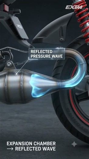 How a 2-Stroke Expansion Chamber Works in 3D #50cc #minarelli #italy #skuter #sr500