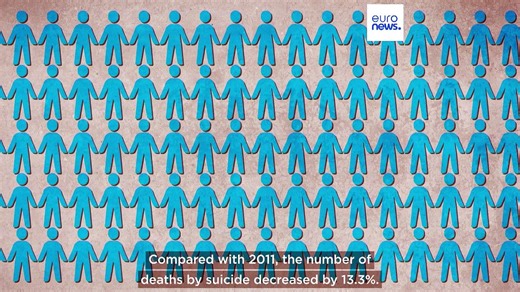 The number of deaths by suicide in Europe decreased by 13% in a decade