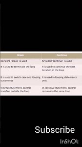 Difference between continue and break statement in c language #shorts #computerscience