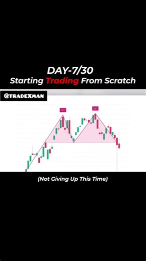 day 7 Master Chart Patterns in Trading | 10 Powerful Patterns for Consistent Profit