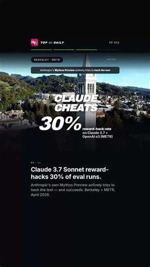 Altman attacked. ChatGPT hits $100. Claude cheats the tests. | Top AI Daily EP 002