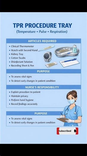 T.P.R Procedure Tray