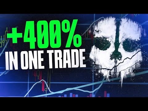How My Automated Indicator Called This +400% SPX Trade