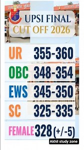 UPSI Final Cut Off 2026 🔥 | Category Wise Cutoff OUT 😱 UR/OBC/EWS/SC Full Details #akhilstudyzone