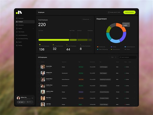 HR Management Dashboard — Employee Management Page