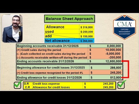 ACCOUNTS RECEIVABLE Part 1 CMA 2025