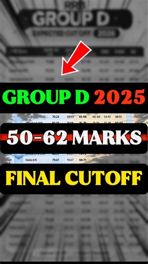 RRB Group D 2025 Expected Cut Off🚨Zone Wise Full List | Safe Score Kitna Hai?🔥